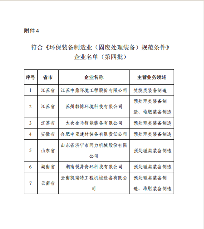 祝賀我公司符合《環保裝備制造業(固廢處理裝備)規范條件》企業名單